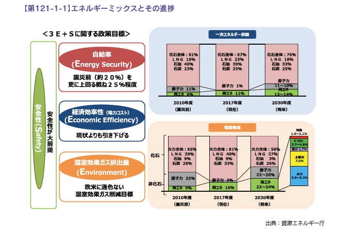 “積極的”何もしない主義