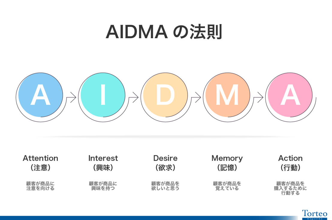 ミャンマー国軍って何がしたいんや!?