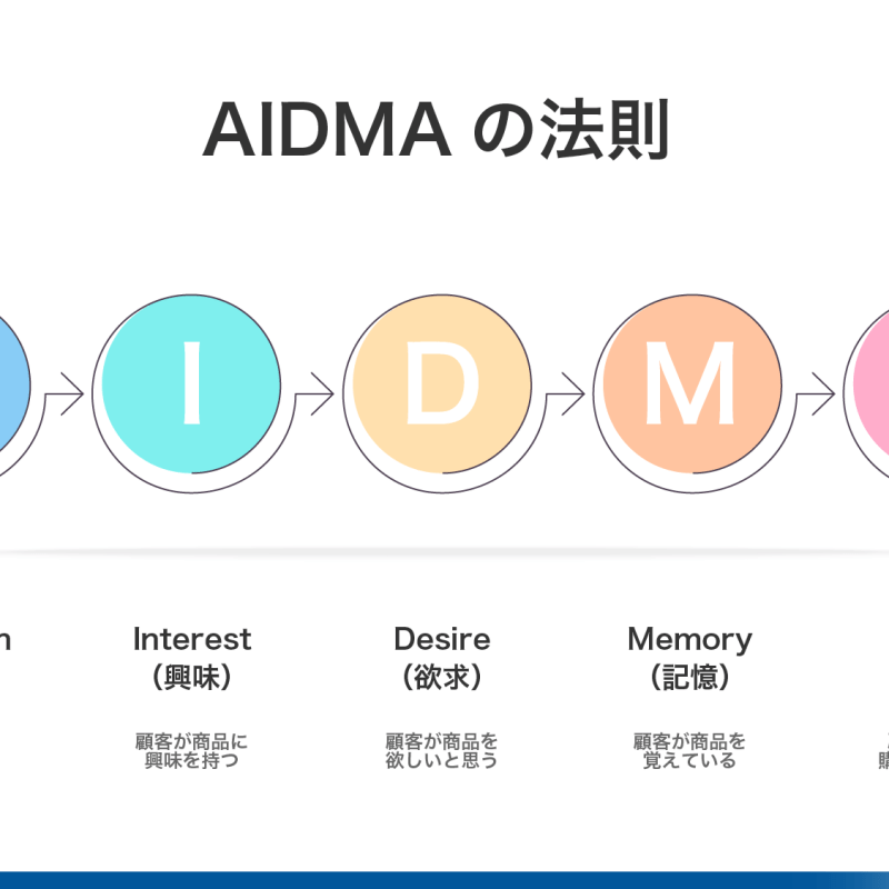 ミャンマー国軍って何がしたいんや!?